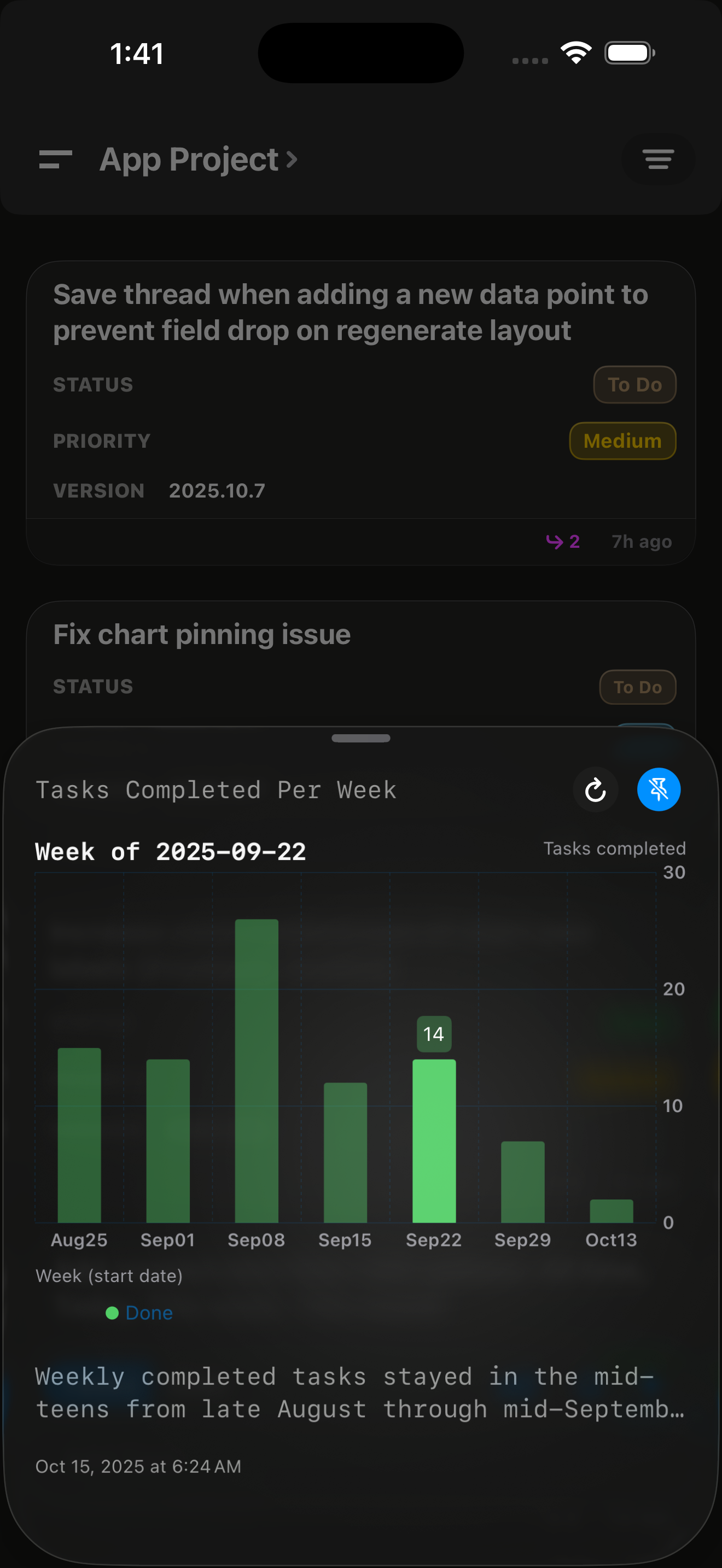 Project management chart showing progress visualization